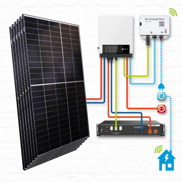 ready2use HEXA-Hybrid-Base-Kit 2.460/2.000 Watt 2,4 kWh Energiespeicher 2.300 Watt Notstromsteckdose Balkonkraftwerk Photovoltaik Komplettanlage – Bild 2