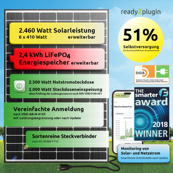 ready2use HEXA-Hybrid-Base-Kit 2.460/2.000 Watt 2,4 kWh Energiespeicher 2.300 Watt Notstromsteckdose Balkonkraftwerk Photovoltaik Komplettanlage