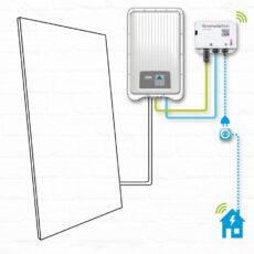 ready2use Smart-Core-Kit 1.500 Watt GoodWe Balkonkraftwerk Photovoltaik