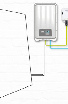 ready2use Smart-Core-Kit 1.500 Watt GoodWe Balkonkraftwerk Photovoltaik