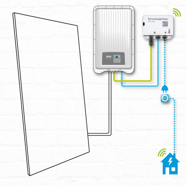 ready2use Smart-Core-Kit 1.500 Watt GoodWe Balkonkraftwerk Photovoltaik